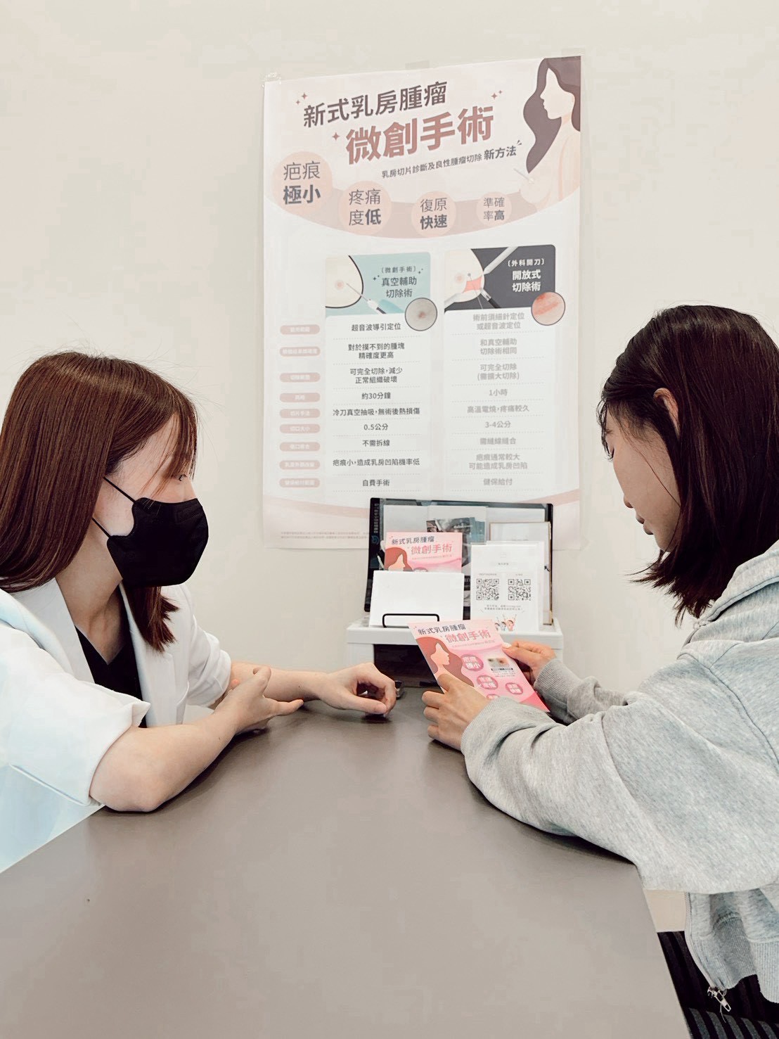 乳房微創術前評估與超音波檢查